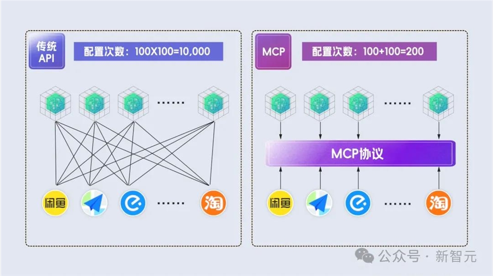 支付宝被AI调用，一句话运营小红书！国内最大MCP社区来了，开发者狂欢