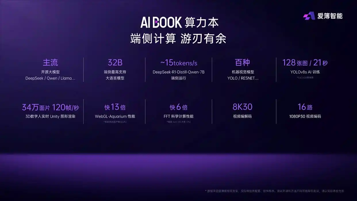 AI时代的“伟大航路”：AIBOOK算力本如何赋能人人开发？