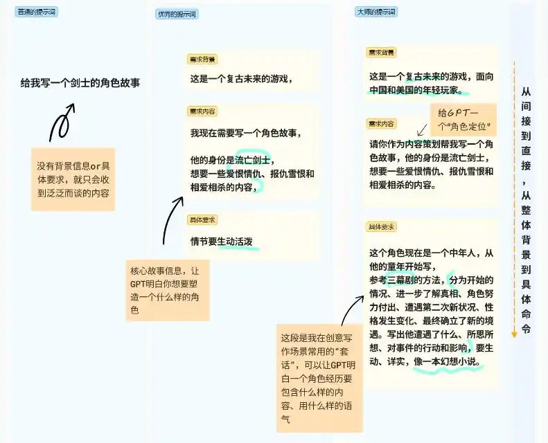 AI完成百万字长篇小说，写作这门手艺赛博化？
