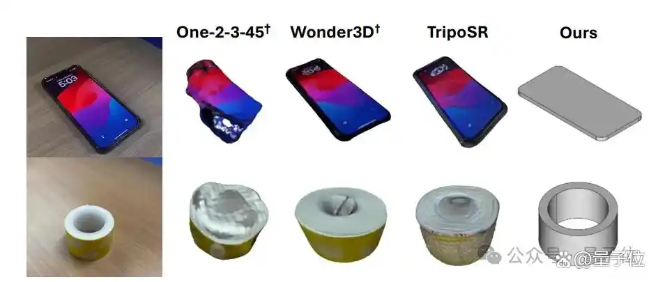 单图直出CAD工程文件！新研究解决AI生成3D模型“不可编辑”痛点