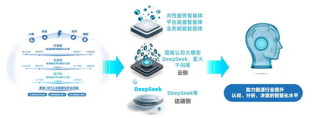 拥抱AI，电力行业正在发生什么？