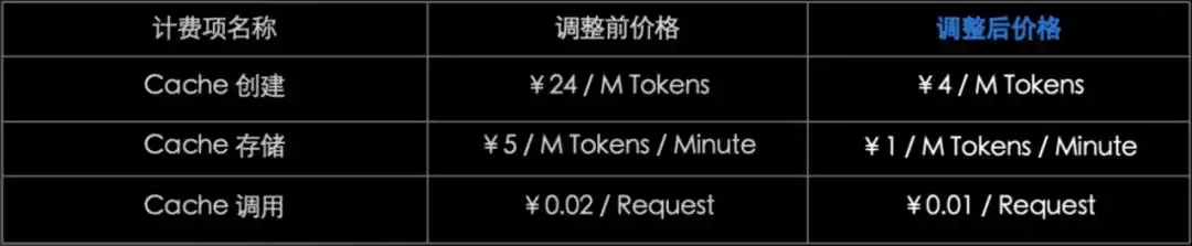 Kimi 开放平台模型推理服务降价