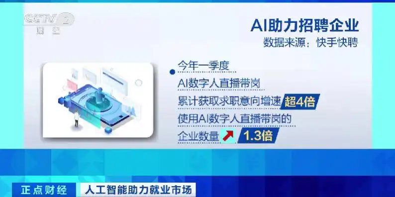 AI面试火了，春招覆盖率近50%！招聘场景加速智能化→