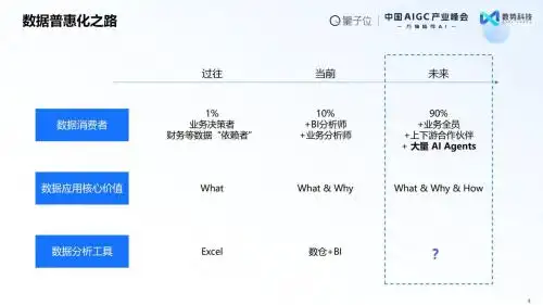 荣获双料大奖+白皮书发布：数势科技领跑AIGC决策智能赛道