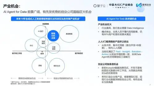 荣获双料大奖+白皮书发布：数势科技领跑AIGC决策智能赛道