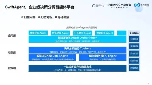 荣获双料大奖+白皮书发布：数势科技领跑AIGC决策智能赛道