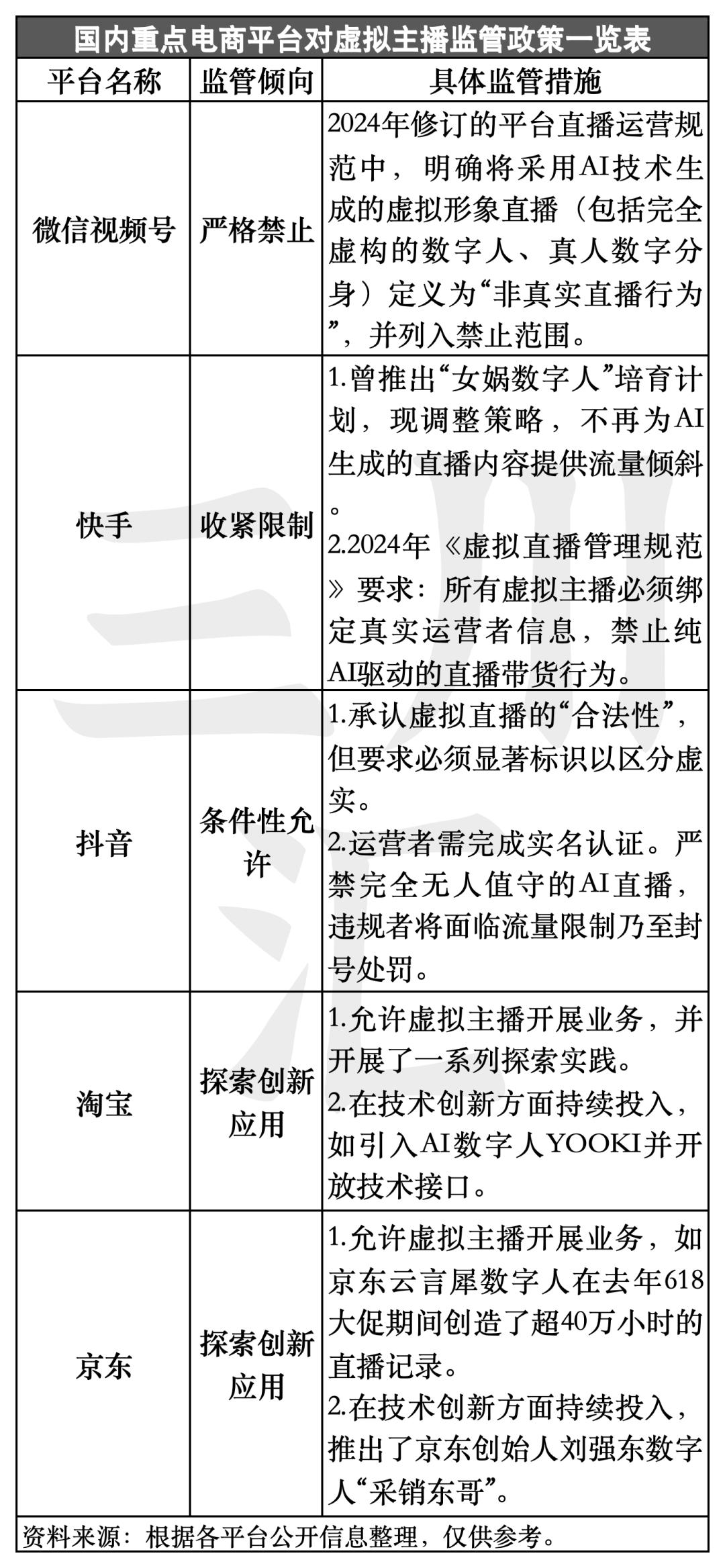 AI赋能下的直播革命：人类主播的对手是机器人？