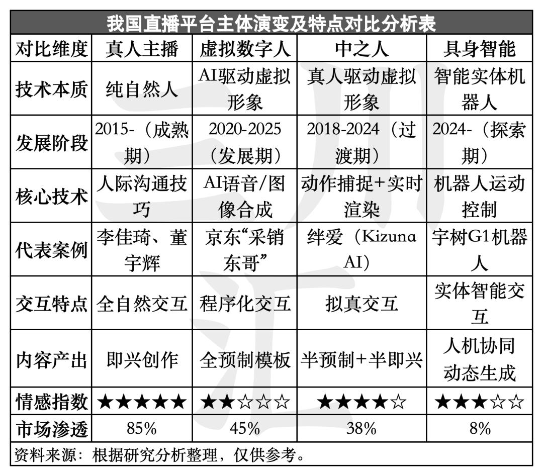 AI赋能下的直播革命：人类主播的对手是机器人？