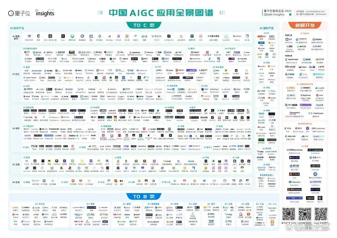 《2025中国AIGC应用全景图谱报告》发布：首轮产品格局已经落定