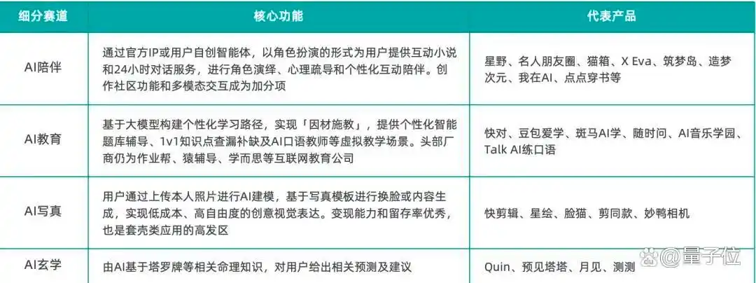 《2025中国AIGC应用全景图谱报告》发布：首轮产品格局已经落定