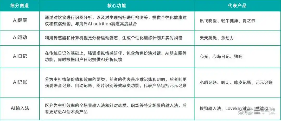 《2025中国AIGC应用全景图谱报告》发布：首轮产品格局已经落定