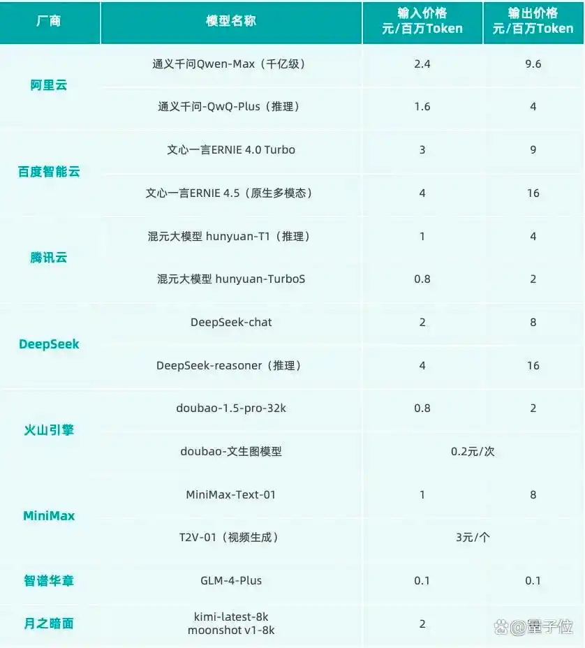《2025中国AIGC应用全景图谱报告》发布：首轮产品格局已经落定