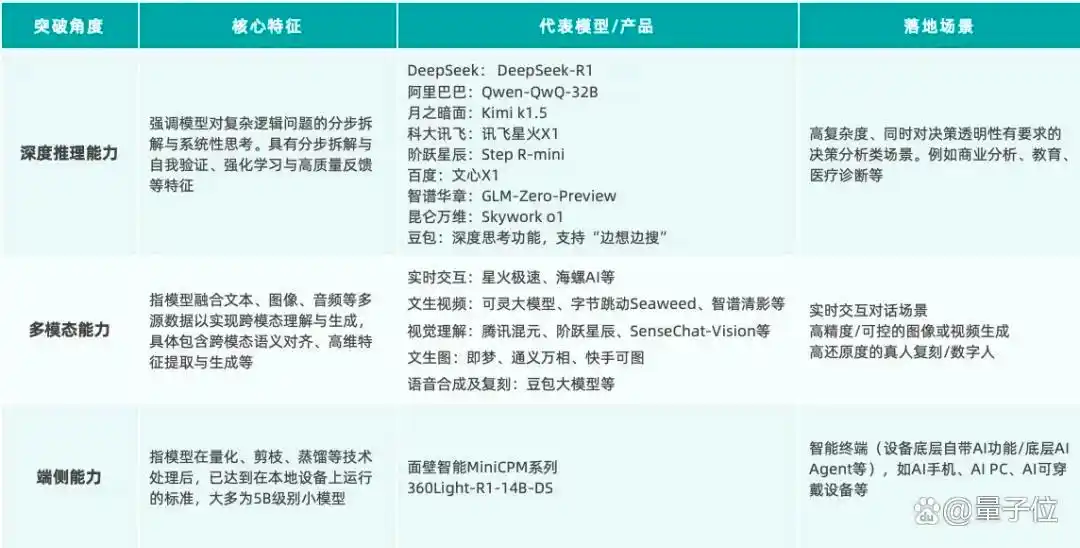 《2025中国AIGC应用全景图谱报告》发布：首轮产品格局已经落定