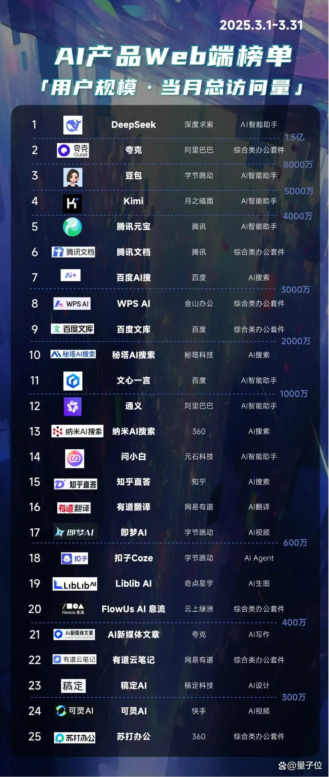 《2025中国AIGC应用全景图谱报告》发布：首轮产品格局已经落定