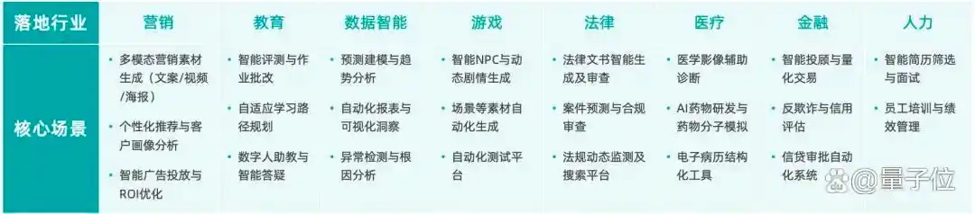 《2025中国AIGC应用全景图谱报告》发布：首轮产品格局已经落定