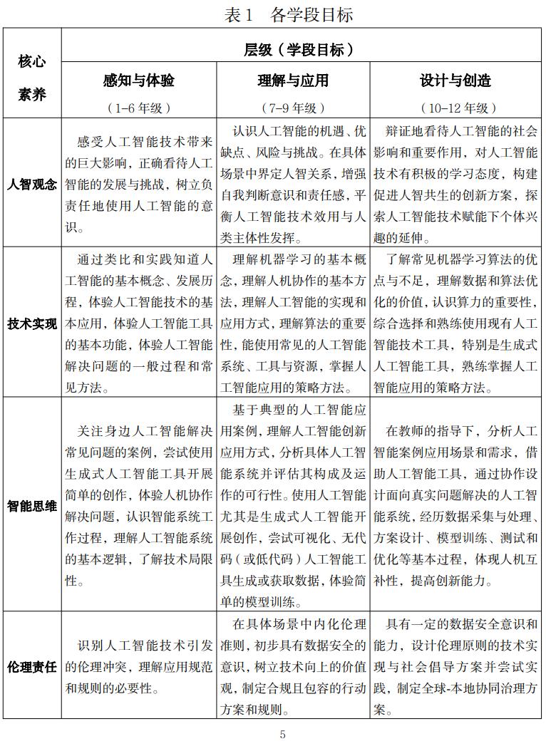 广东发布人工智能教育方案，小学1至4年级每学年不少于6课时