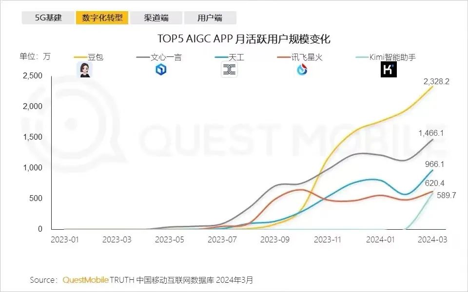 百度、阿里、腾讯基本面保卫战｜财报解读