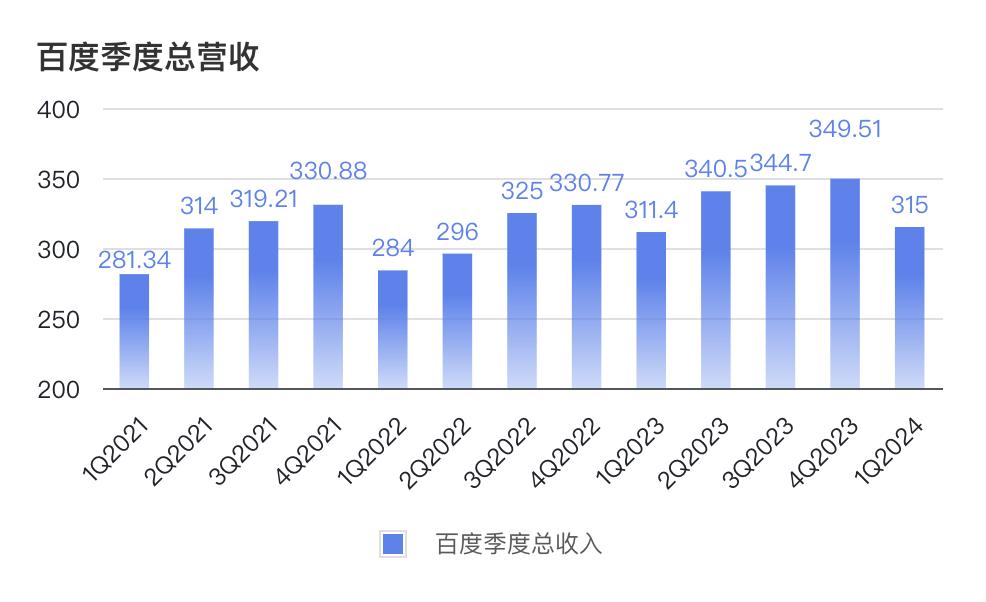 百度、阿里、腾讯基本面保卫战｜财报解读