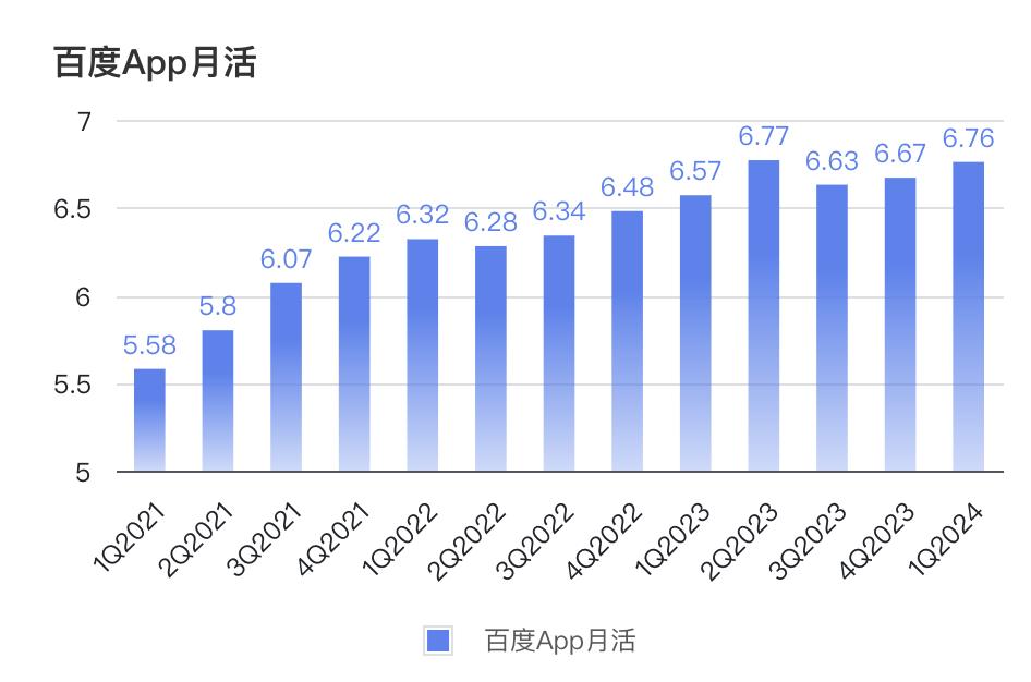 百度、阿里、腾讯基本面保卫战｜财报解读