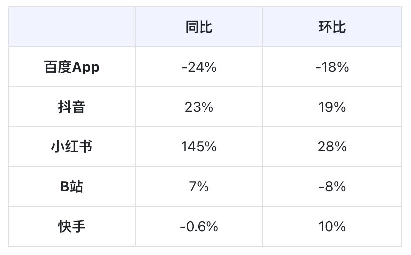 百度、阿里、腾讯基本面保卫战｜财报解读