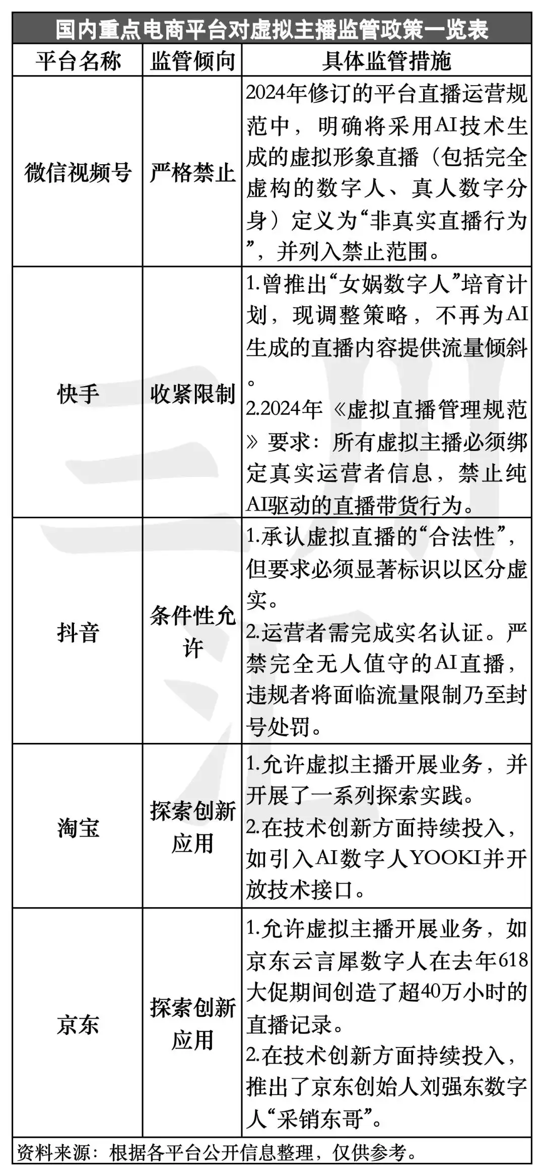 AI赋能下的直播革命：人类主播的对手是机器人？