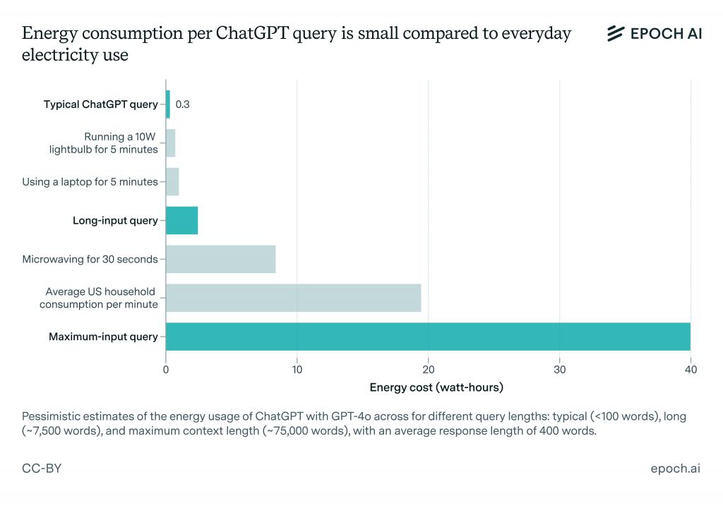 ChatGPT 说「谢谢」，可能是你每天做过最奢侈的事