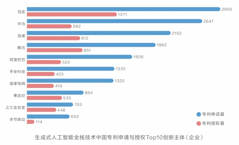 以知识产权助推新质生产力发展 北京支持百度等公司AI专利探索