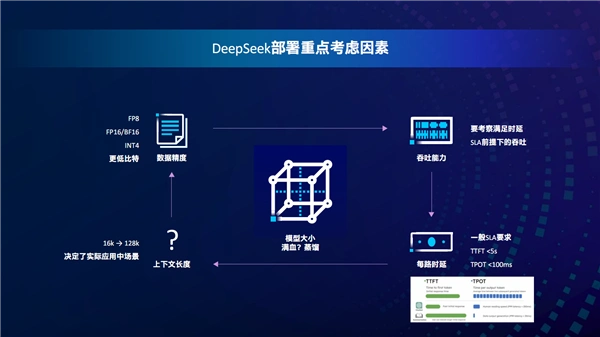Intel全线进入AI PC时代！软硬一体 三大优势无敌
