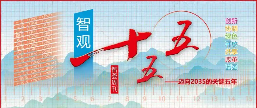 人机对话丨关于“十五五”开放发展，我们问了AI这些问题