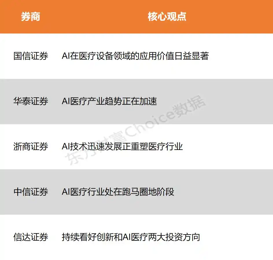 「风口研报」AI发展重塑医疗行业 产业趋势正在加速