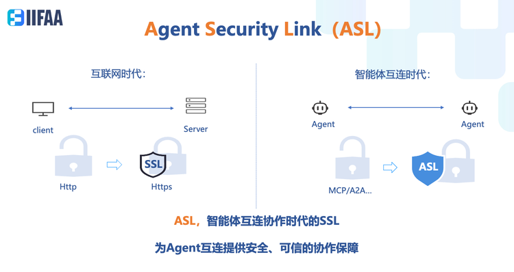 醒醒，只靠MCP和A2A还带不来AI Agent的大繁荣