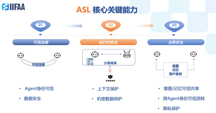 醒醒，只靠MCP和A2A还带不来AI Agent的大繁荣