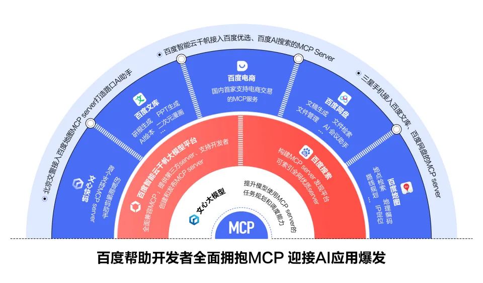 百度优选MCP，AI电商新解法