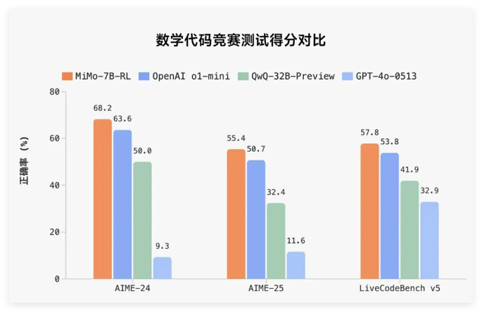 AI日报：小米首个推理大模型开源Xiaomi MiMo；快手上线AI笔记工具“喵记多”；腾讯拆分AI团队