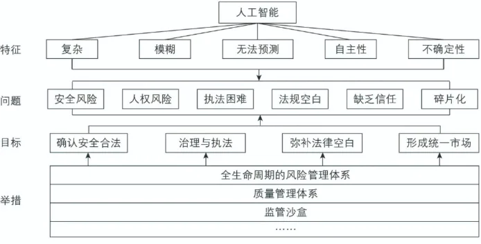 欧洲的AI要是想做起来，高低还缺个秦始皇