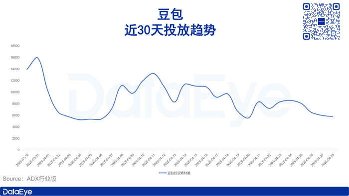 字节AI布局大调整，转向押注新赛道？