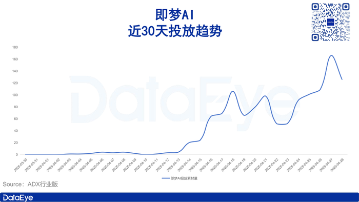字节AI布局大调整，转向押注新赛道？