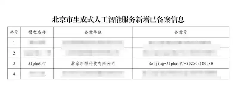 生成式AI服务再添合规标杆：iCourt旗下AlphaGPT完成备案
