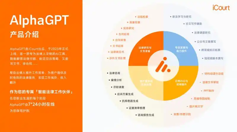 生成式AI服务再添合规标杆：iCourt旗下AlphaGPT完成备案