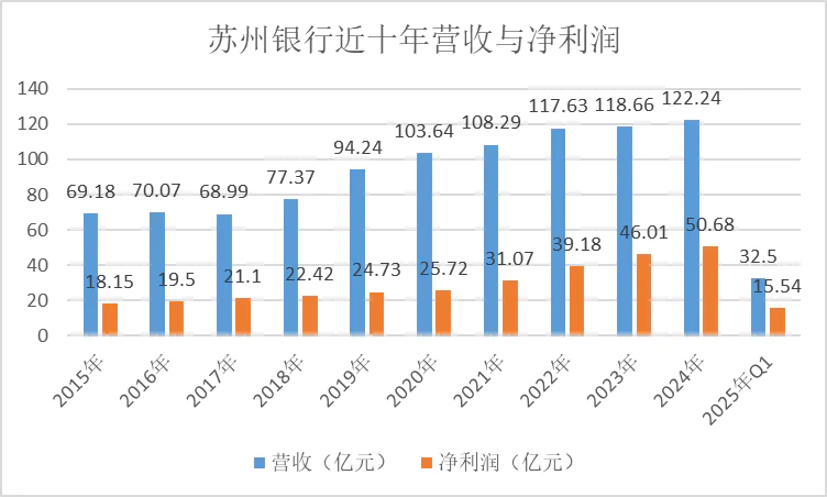 银行界的“小镇做题家”，经历成长阵痛