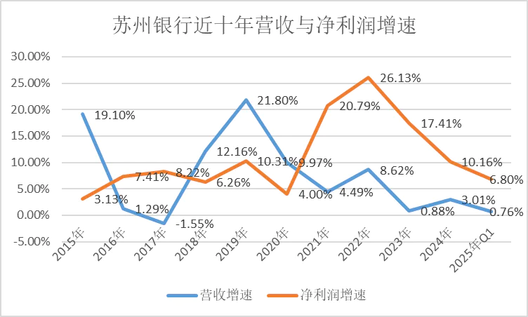 银行界的“小镇做题家”，经历成长阵痛
