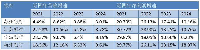银行界的“小镇做题家”，经历成长阵痛