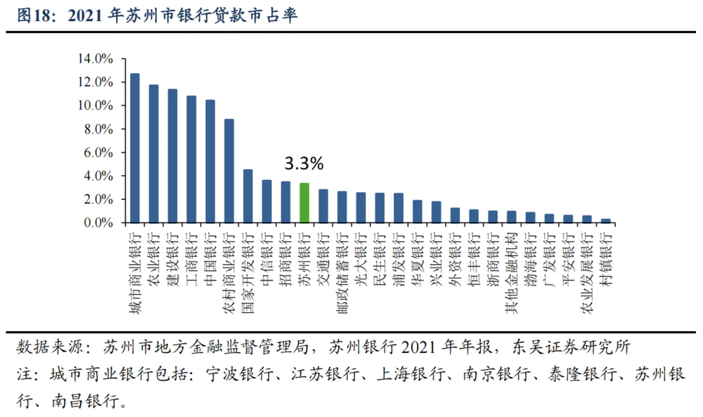 银行界的“小镇做题家”，经历成长阵痛