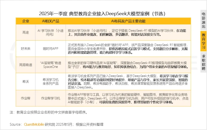 同比激增536.8%！AI原生APP用户规模2.7亿！AI搜索成热门赛道